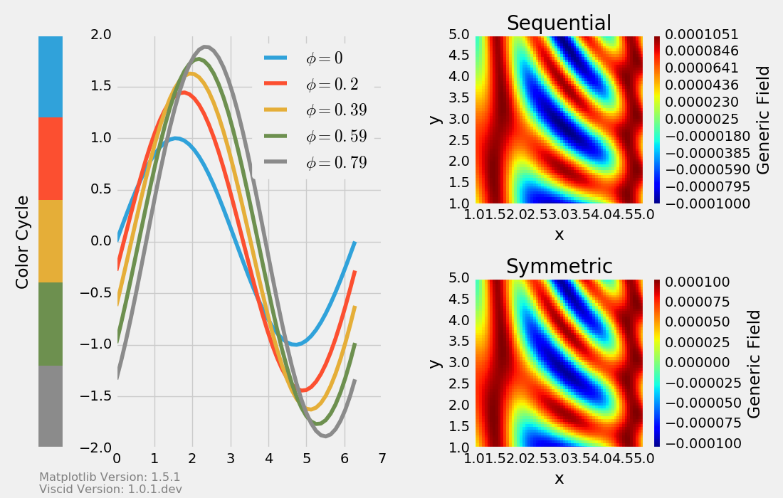 FiveThirtyEight · GitHub