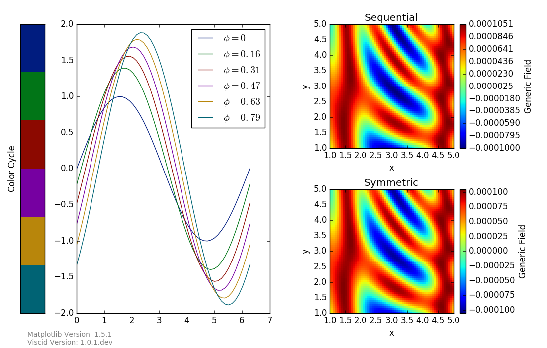 style-seaborn-dark-palette-viscid-1-0-1-dev-documentation