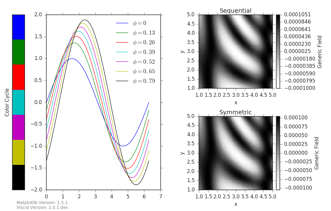 style-seaborn-ticks-viscid-1-0-1-dev-documentation