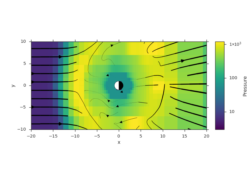 ../_images/plotting_vectors-1.png